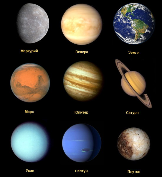 Происхождение названий планет
