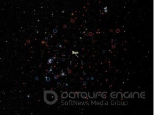 Теория звезды Немезиды – «мертвого» компаньона Солнца